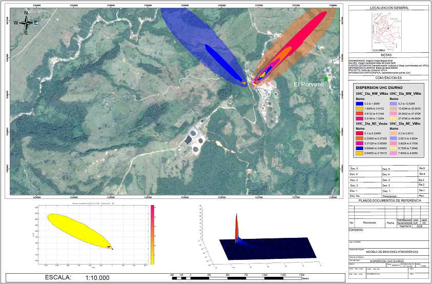 Plano con georreferenciación de plumas gaussianas generadas por el software